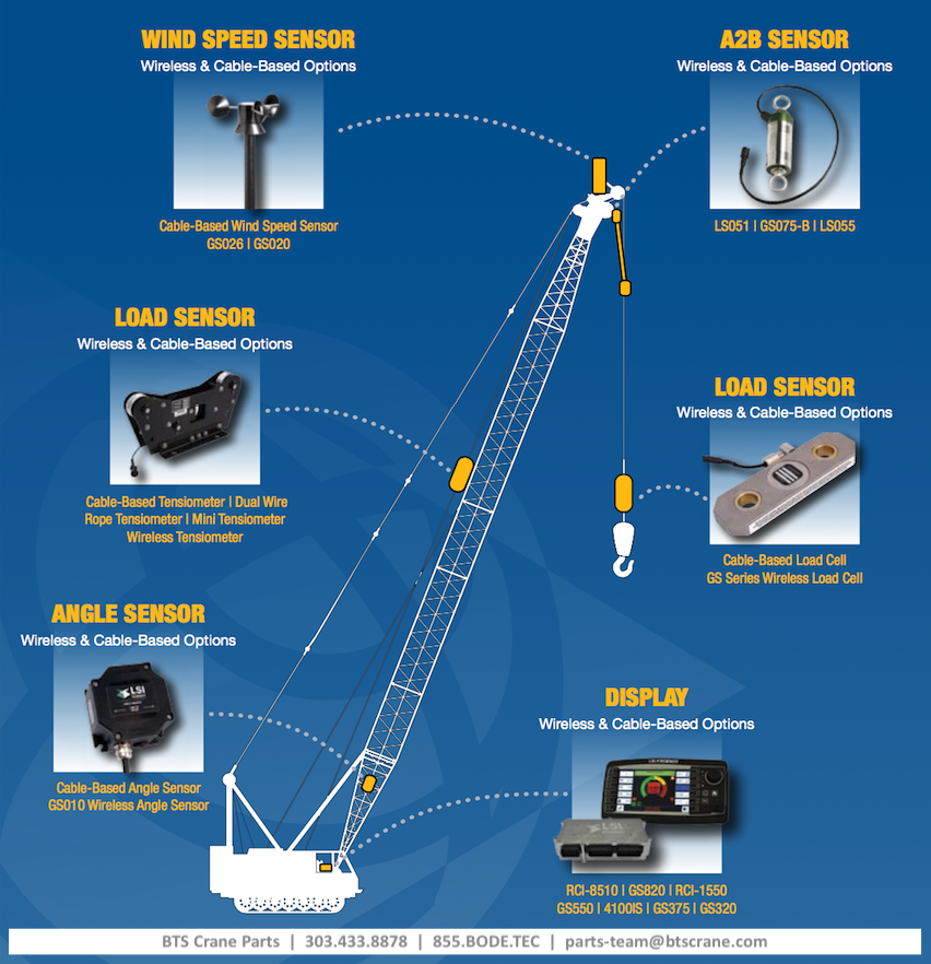 Wind Speed Chart For Cranes