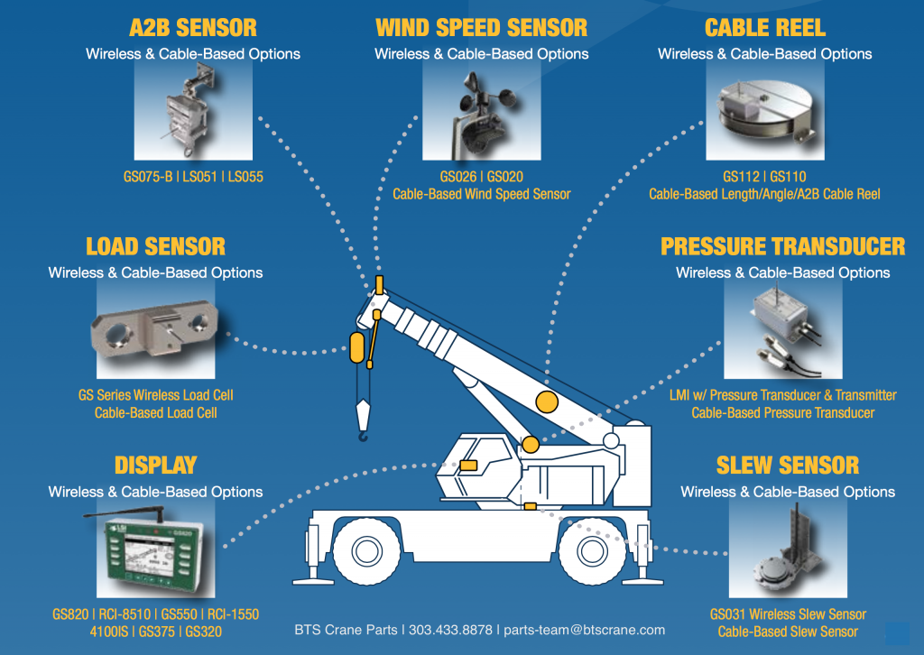 Wind Speed Chart For Cranes