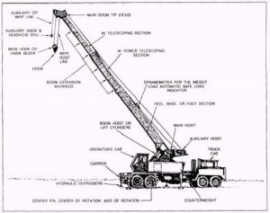 truck crane warning systems