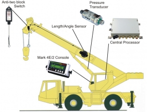 PAT Hirschmann Mark 4E2 Indicator