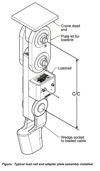 GS Load Cell Adapter Plate Installation