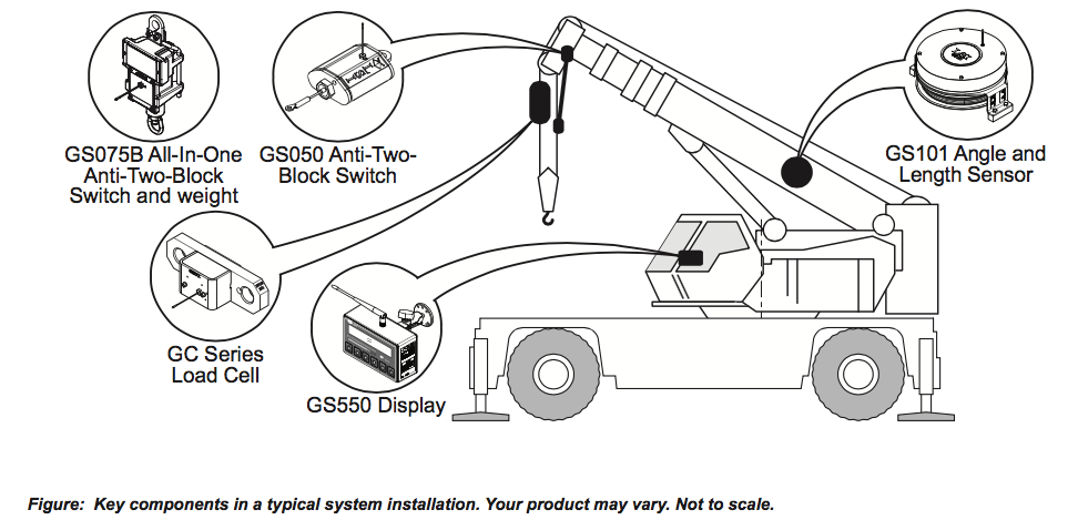 LSI GS550 Wireless Crane Display Installation Locations